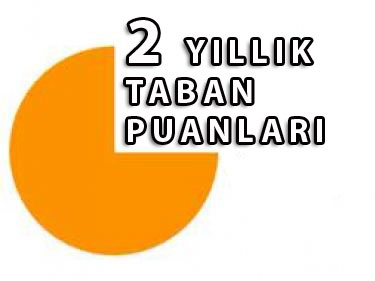 2 yıllık bölümlerin taban puanları