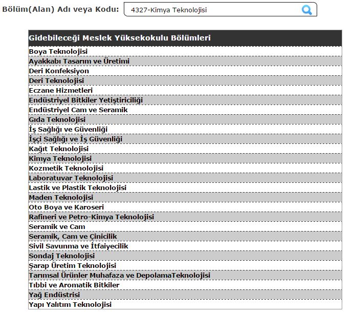 kimya ve ayakkabı teknolojisi